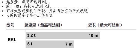 单梁壁行起重机